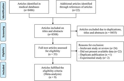 Three-dimensional sonography has satisfied accuracy for detecting rotator cuff tears